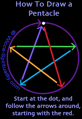   How to Draw a Wiccan Invoking Pentacle  © Wicca-Spirituality.com