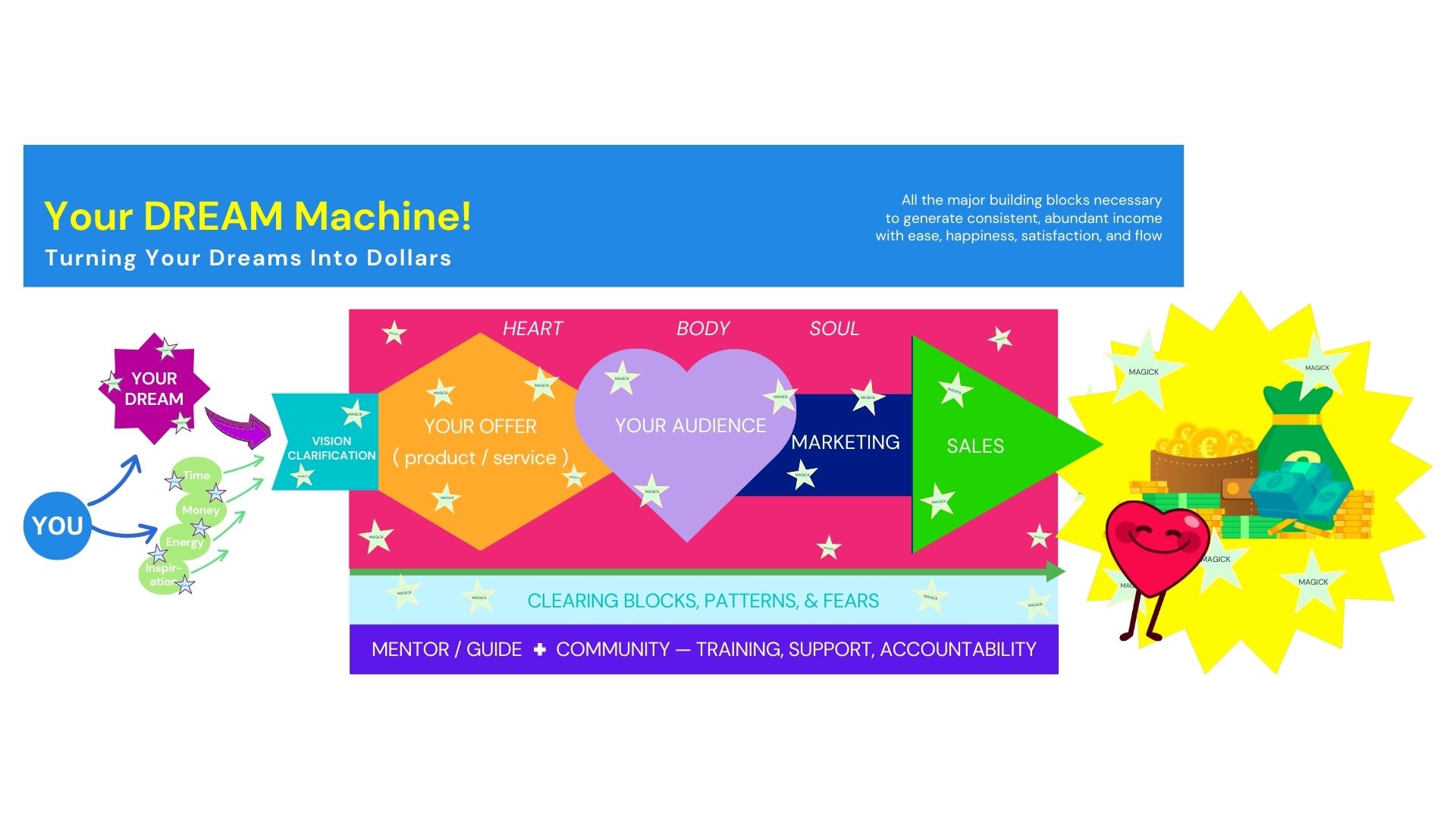 Entrepreneur Magick: Magick Money Machine for Soulpreneurs etc. - Make a Great Living by Living Your Dreams! Entrepreneur Magick: Magick Money Machine for Soulpreneurs etc. - Make a Great Living by Living Your Dreams!