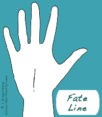Palm Reading Chart - Diagram of Fate Line