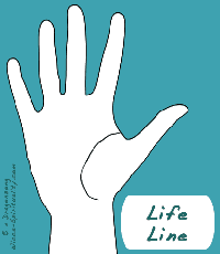 Palm Reading Chart - Diagram of Life Line