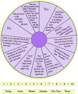wicca-spirituality Pendulum Chart