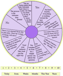 Pendulum Number Chart