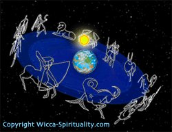 Zodiac Precession of the Equinoxes Illustrated - copyright wicca-spirituality.com