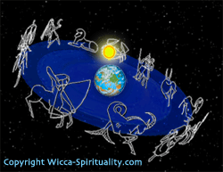 Zodiac Precession of the Equinoxes Illustrated - copyright wicca-spirituality.com